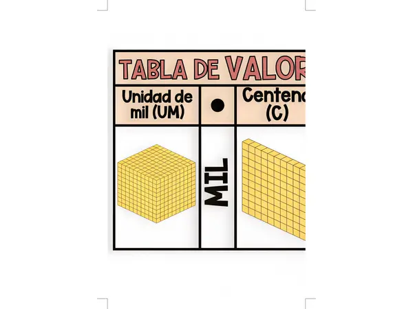 Cartel "Tabla de valor posicional"