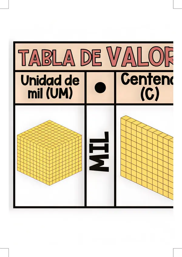 Cartel "Tabla de valor posicional"