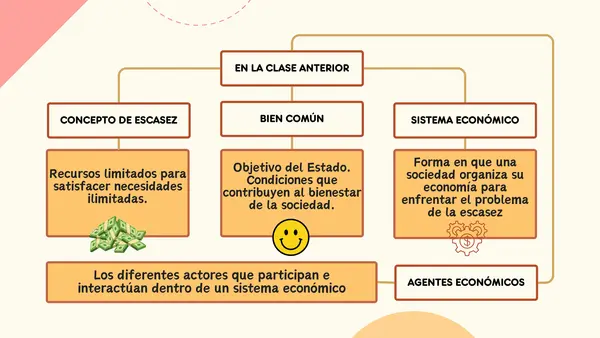 Sistemas económicos | Unidad 4 | Educación Ciudadana | Tercero Medio
