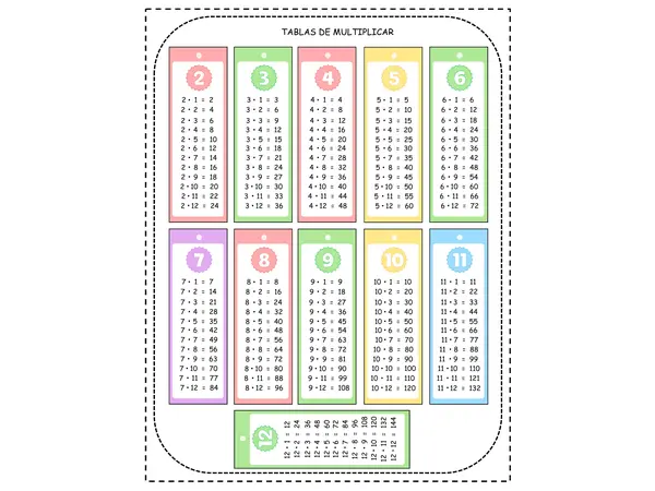 Tablas de multiplicar 