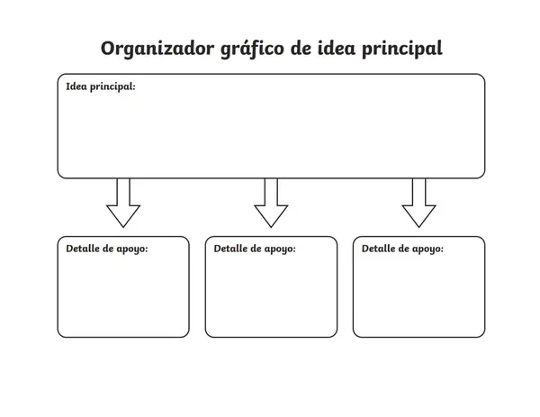 Organizadores gráficos