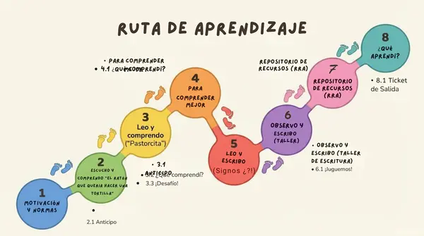 Lección 10 "Versos y más versos" 2° Básico Leo Primero