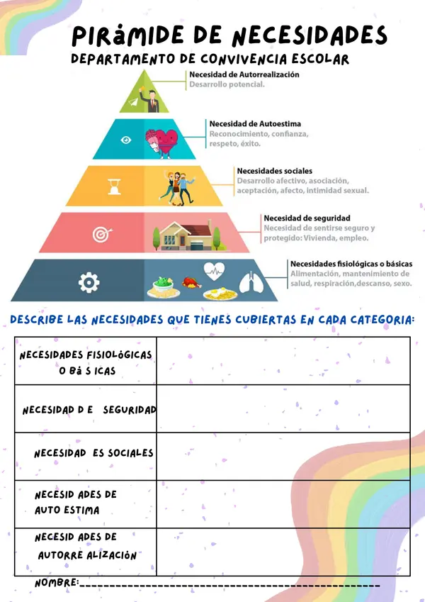 Reconociendo mis necesidades