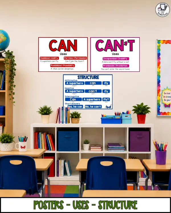 Pósters GRATIS: Usos y Estructura de Can & Can't