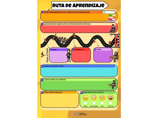 Poster sala Ruta de Aprendizaje
