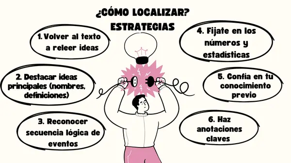 Comprensión Lectora: Guía práctica de habilidades, estrategias y ejercicios tipo SIMCE 