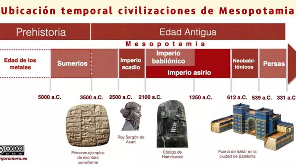 Las primeras civilizaciones de la Historia.