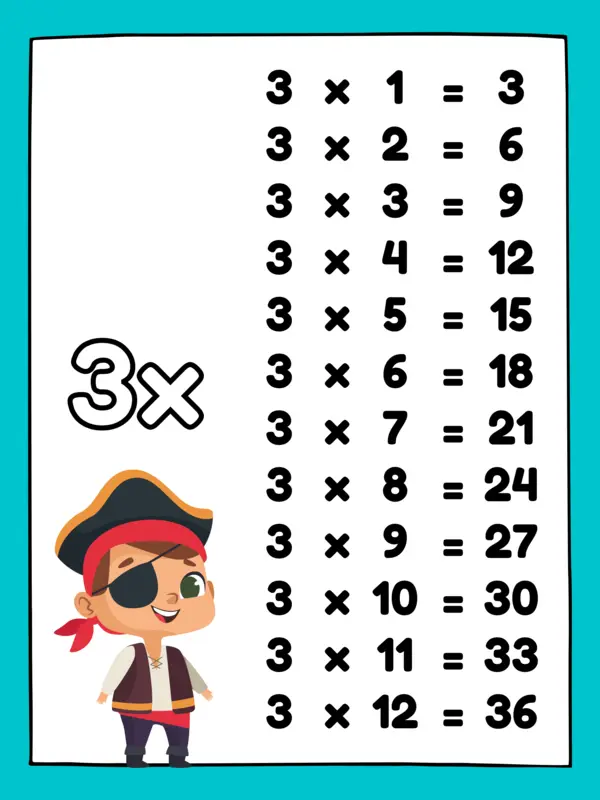 Póster de las Tablas de Multiplicar - Tema Piratas
