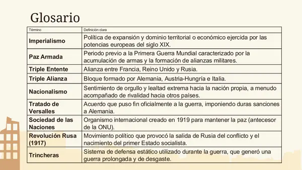Repaso la Primera Guerra Mundial