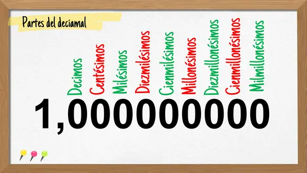 Decimales finitos, periódicos, semiperiódicos y convertir a fracción