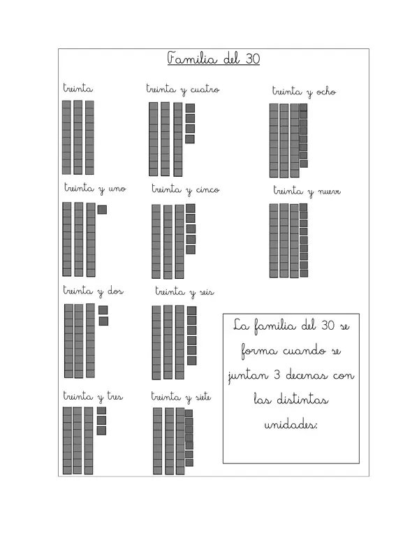 Guía familia del 30 