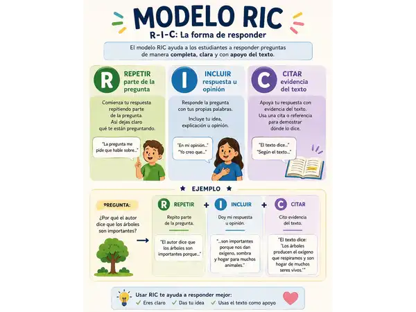 CARTEL MODELO RIC