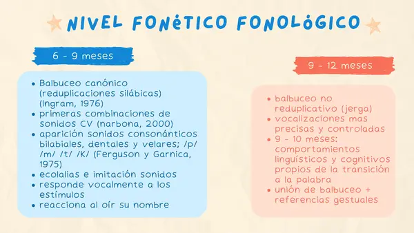 Lenguaje en niños desde los 0 a 36 meses