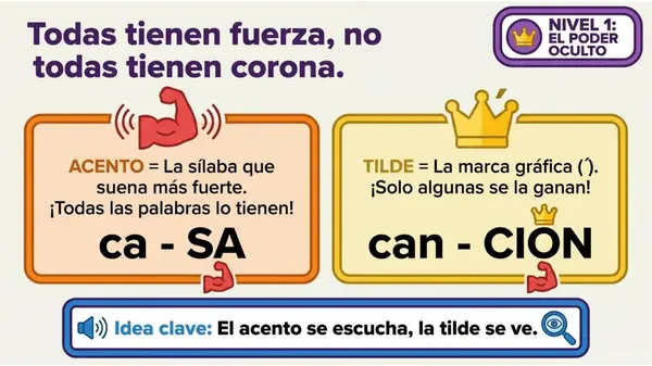 Acentuación de las palabras