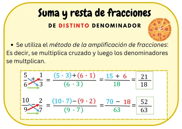 Llavero fracciones