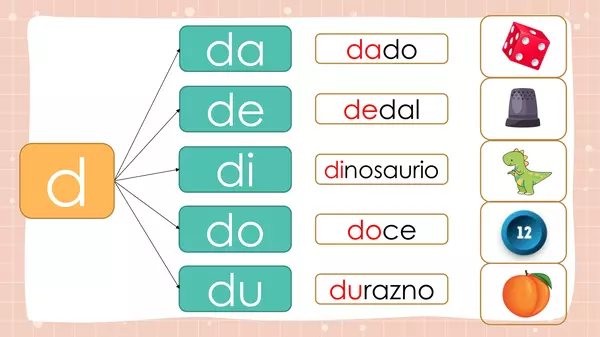 Presentación consonante D
