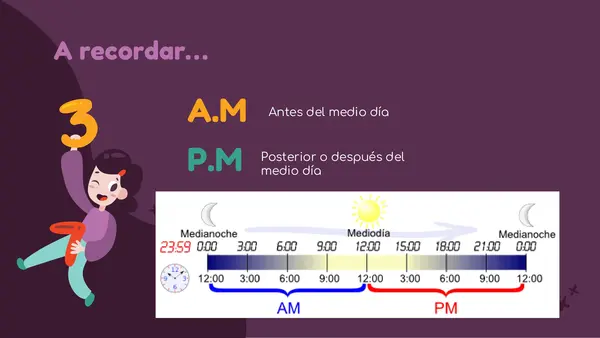 La hora: Cuartos de hora, reloj digital, AM y PM