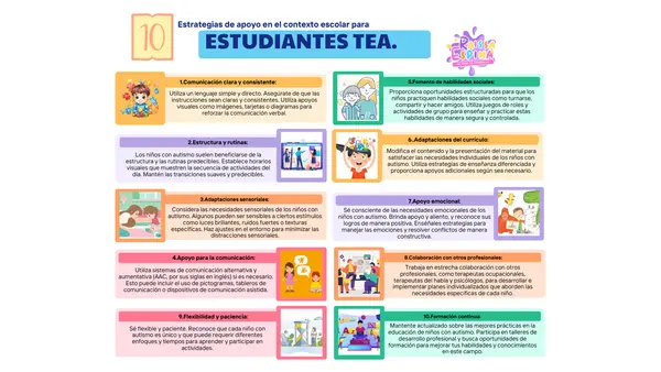apoyo estudiantes TEA dentro del aula 