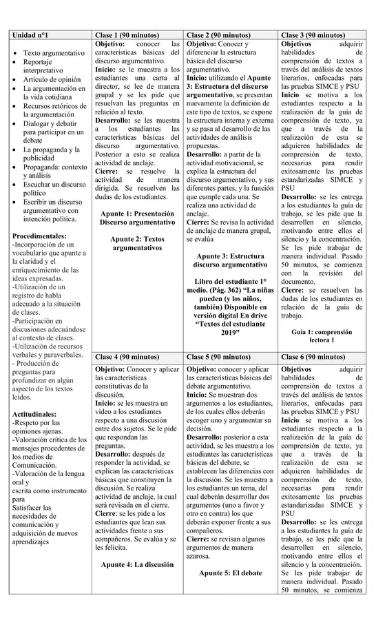 Planificación Mensual Detallada: Lenguaje 1° Medio - Mayo, Unidad 2