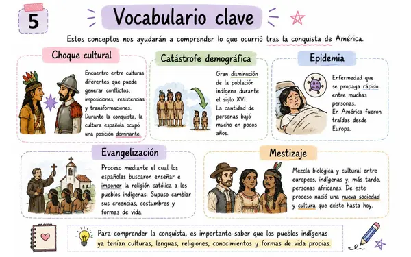 Choque cultural y catástrofe demográfica – Clase completa para 5° básico