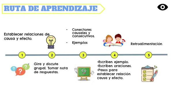 Relación causa / efecto