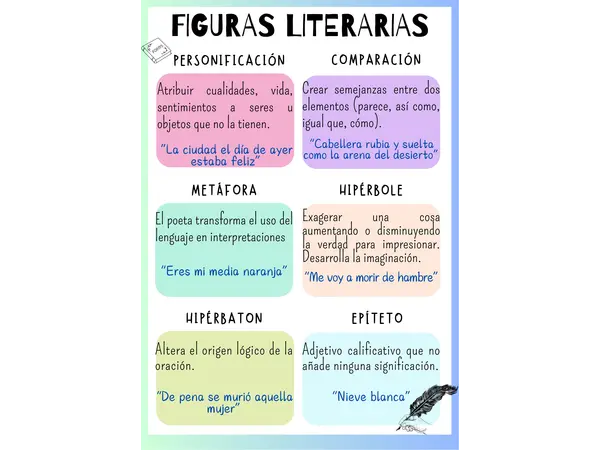 Esquema figura literarias