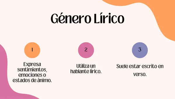 Unidad 1 – Clases 10 y 11: Género lírico, poesía y canción