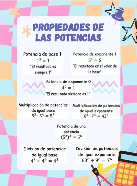 Propiedades de las potencias (resumen)