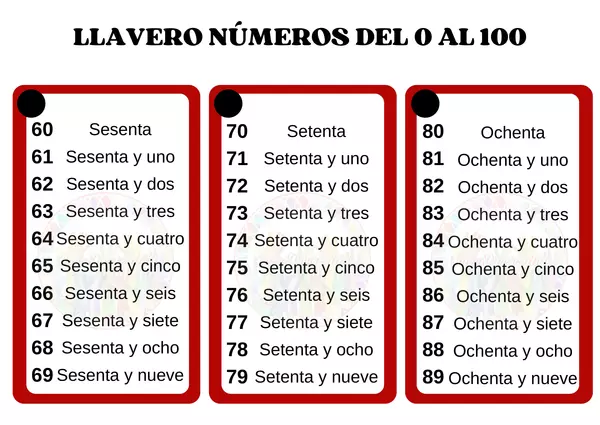 Set de Llaveros de números del 0 al 10.000