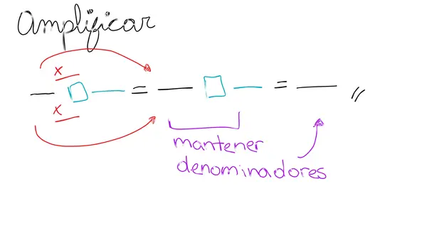 Tarjetas para explicar proceso de amplificar y simplificar fracciones 