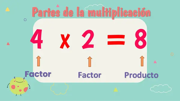 La multiplicación