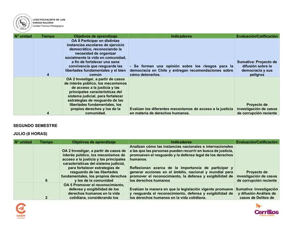 Planificación anual 3ro medio Educación Ciudadana