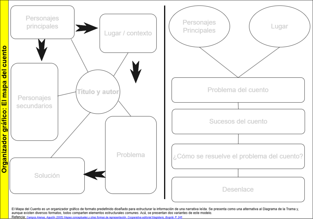 801. Organizador gráfico, El mapa del cuento.png