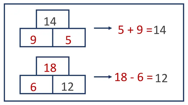 Ladrillos matemáticos