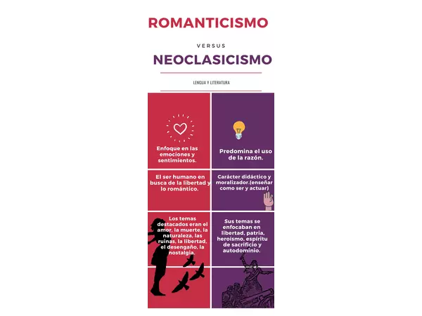 El romanticismo v/s El neoclasicismo