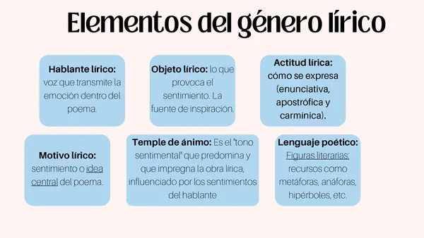Unidad 1 – Clases 10 y 11: Género lírico, poesía y canción