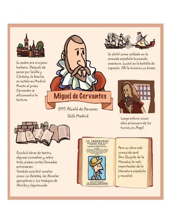 Comprensión lectora: Infografía - Miguel de Cervantes