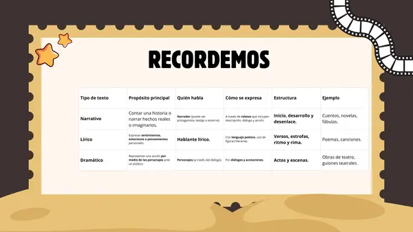 Unidad 5"La comedia"