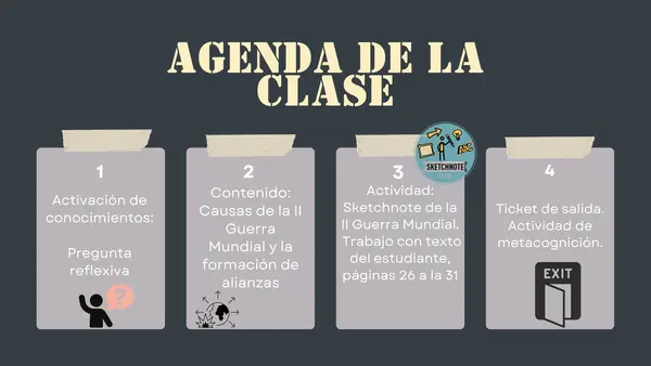 Unidad 1. Segundos Medios. Segunda Guerra Mundial. 