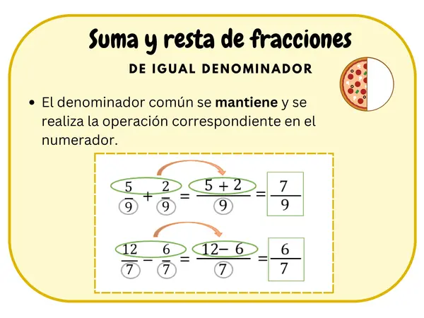 Llavero fracciones
