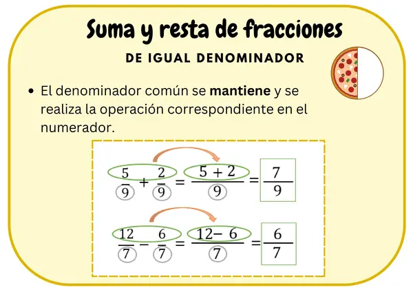 Llavero fracciones