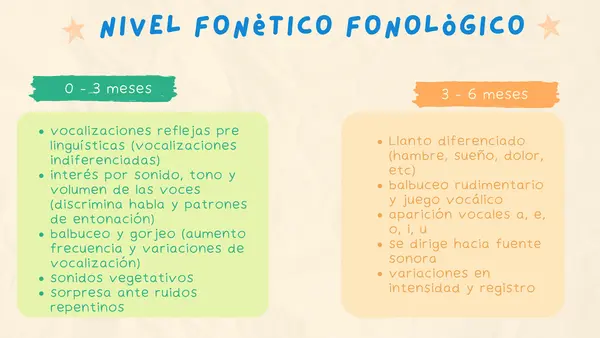 Lenguaje en niños desde los 0 a 36 meses
