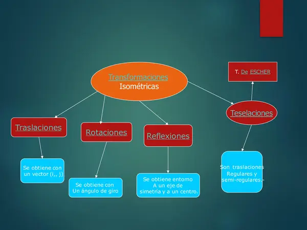 PPT TRANSFORMACIONES ISOMETRICAS, MATEMATICAS, PRIMERO MEDIO