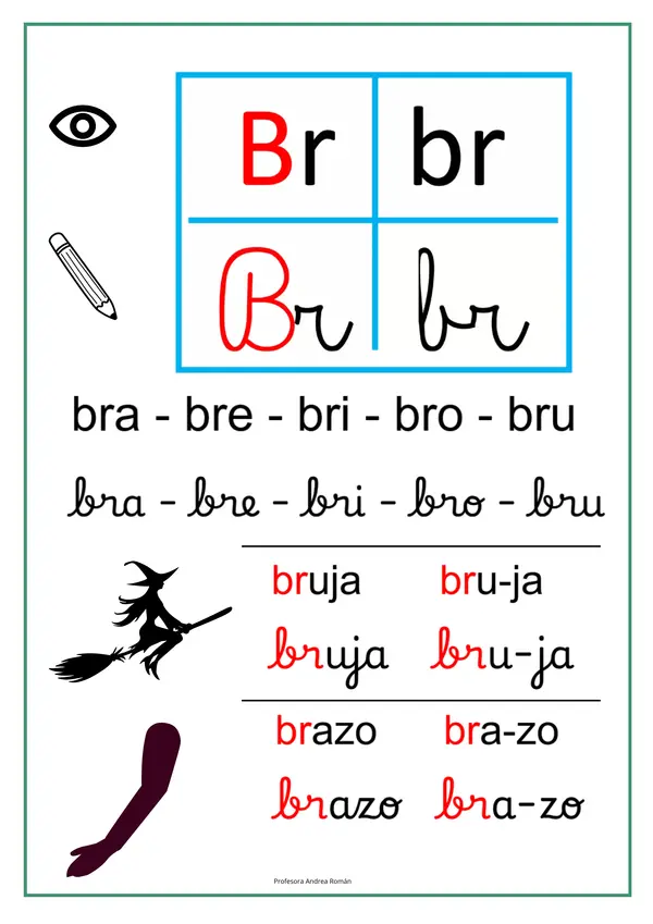 Conciencia Fonológica: Grupos Consonánticos Iniciales – Material Visual y de Segmentación