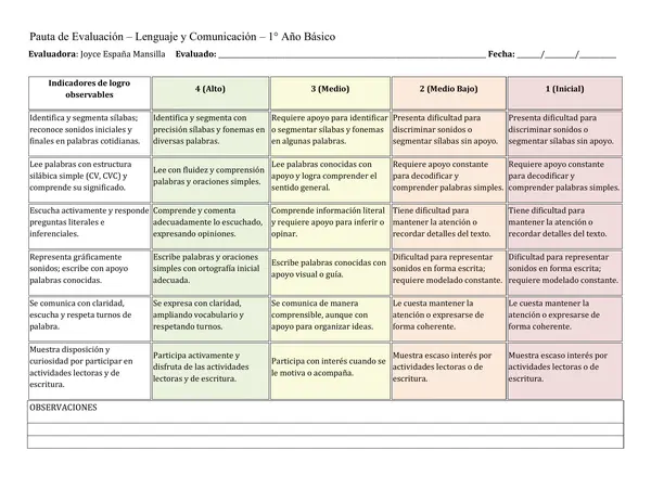 Pauta de evaluación /nivel de logros de aprendizaje 1° básico