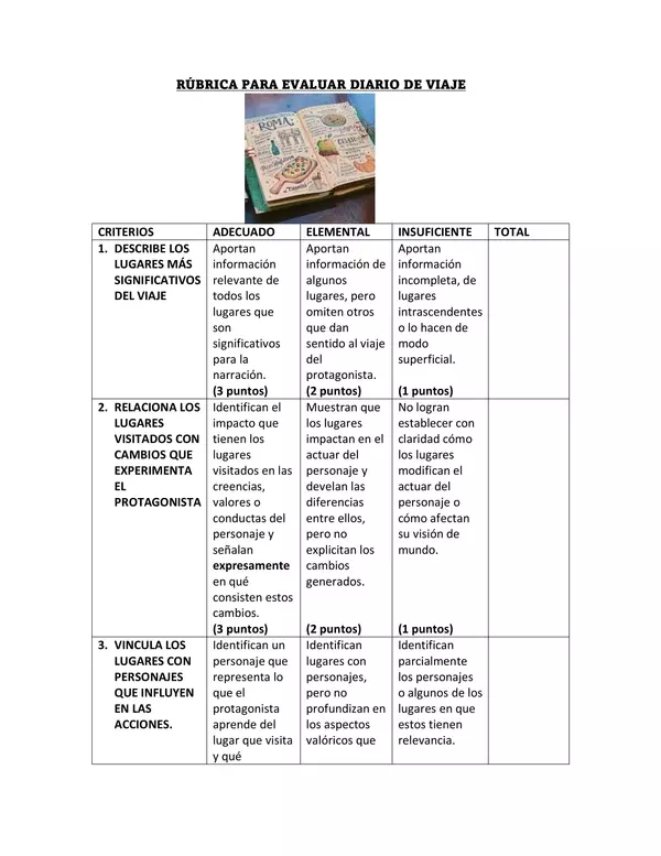 Pauta para evaluar diario de viajes 