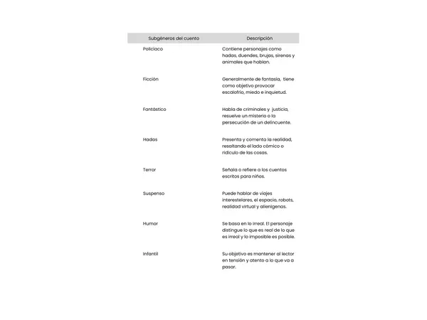 Relación de columnas - Subgéneros del cuento