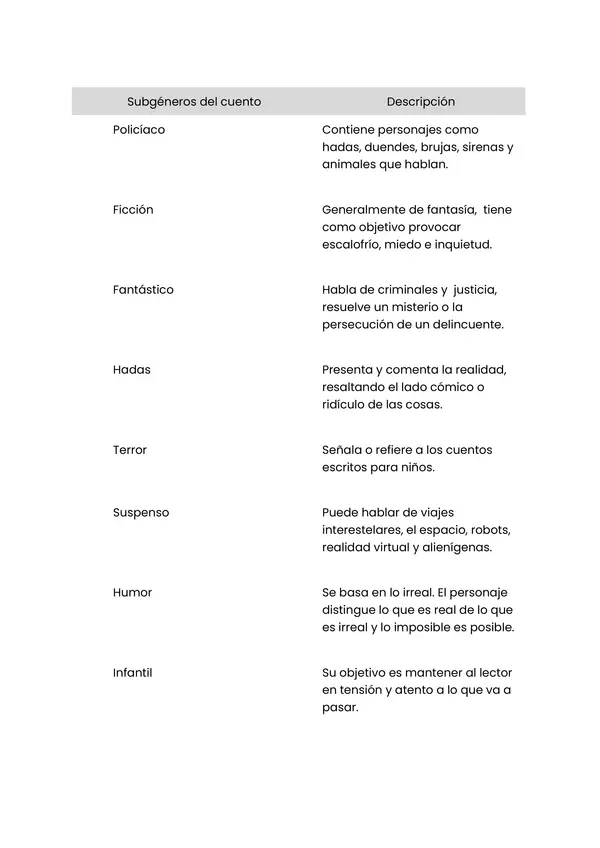 Relación de columnas - Subgéneros del cuento