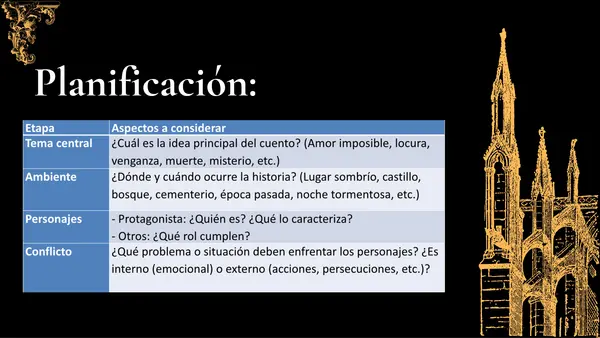 Unidad 1 – Clases 7, 8 y 9: Creación de un cuento (Romanticismo o literatura gótica)