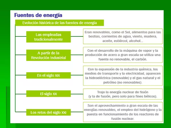 PRESENTACION FUENTES DE ENERGIA, UNIDAD 3, NATURALES, SEXTO BASICO (39 LAMINAS)